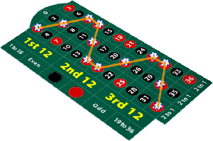 Voorbeeld van een strategie
