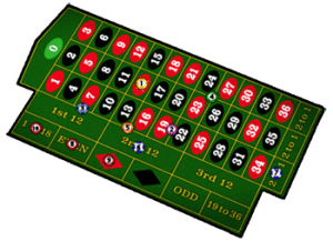 Online roulette spelregels